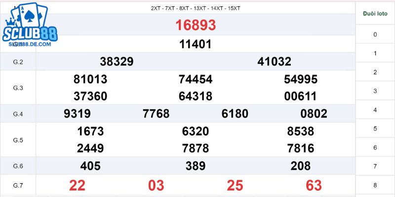 Hướng dẫn nhanh cách tham gia xổ số truyền thống miền Bắc.