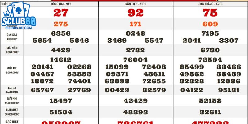 Bảng kết quả xổ số Miền Nam minh bạch, dễ tra cứu