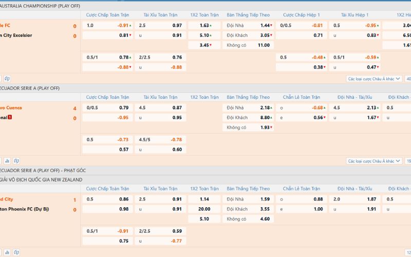 Hướng dẫn cách chơi kèo việt vị chi tiết